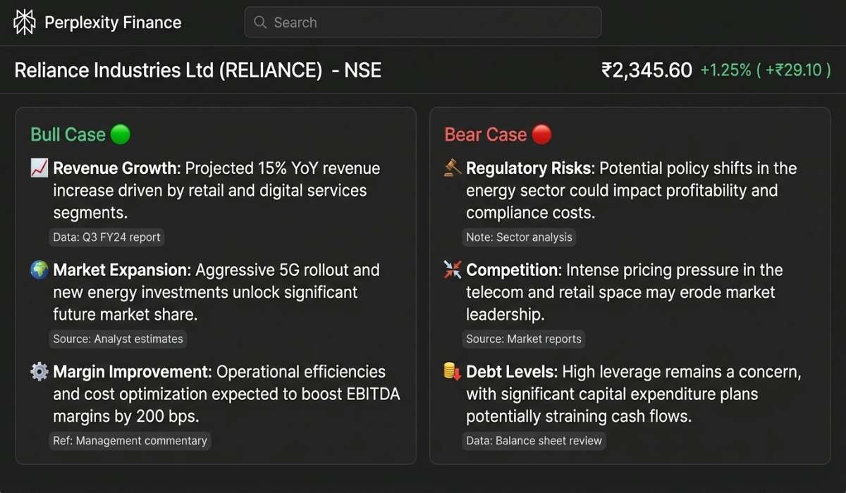 Perplexity Finance's bull and bear case analysis section for an Indian stock