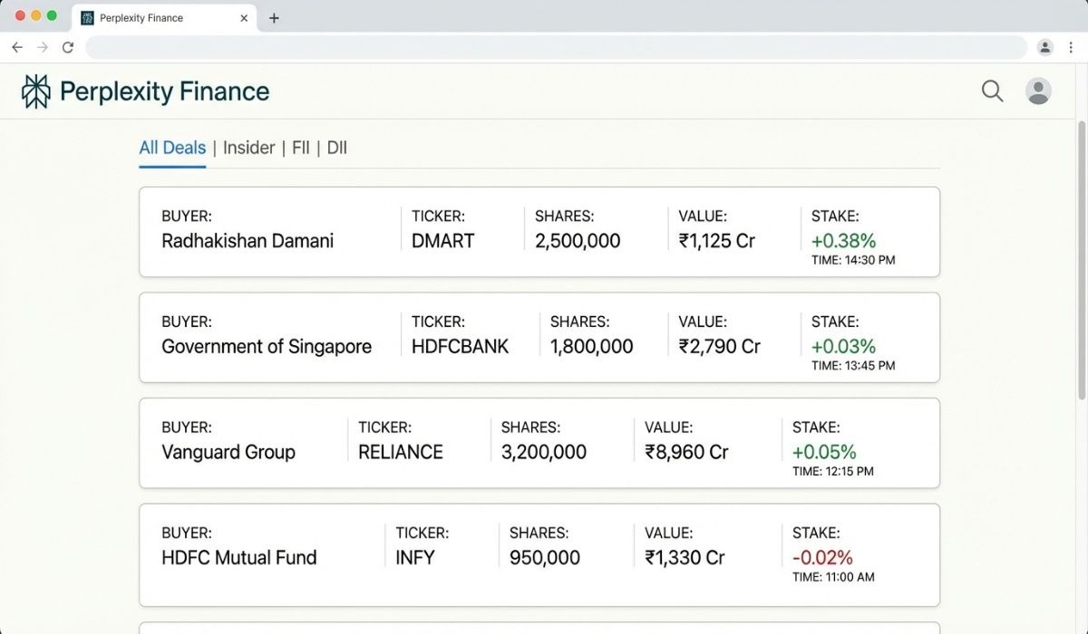 Perplexity Finance's institutional deals tracking feed