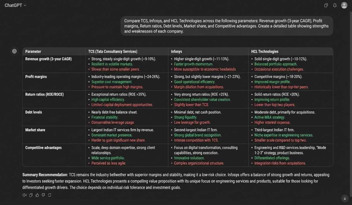 ChatGPT comparative analysis screenshot of TCS vs Infosys vs HCL with detailed metrics table