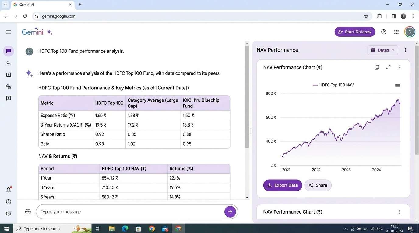 Gemini AI chat interface showing real-time mutual fund analysis with expense ratios, returns, and risk metrics for Indian funds