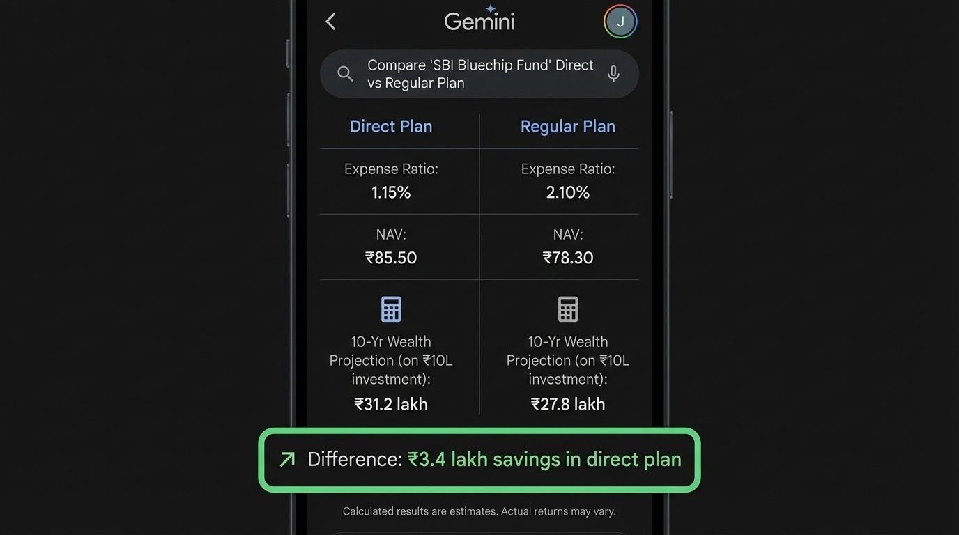 Gemini AI comparing direct and regular mutual fund plans showing expense ratio impact on long-term wealth creation
