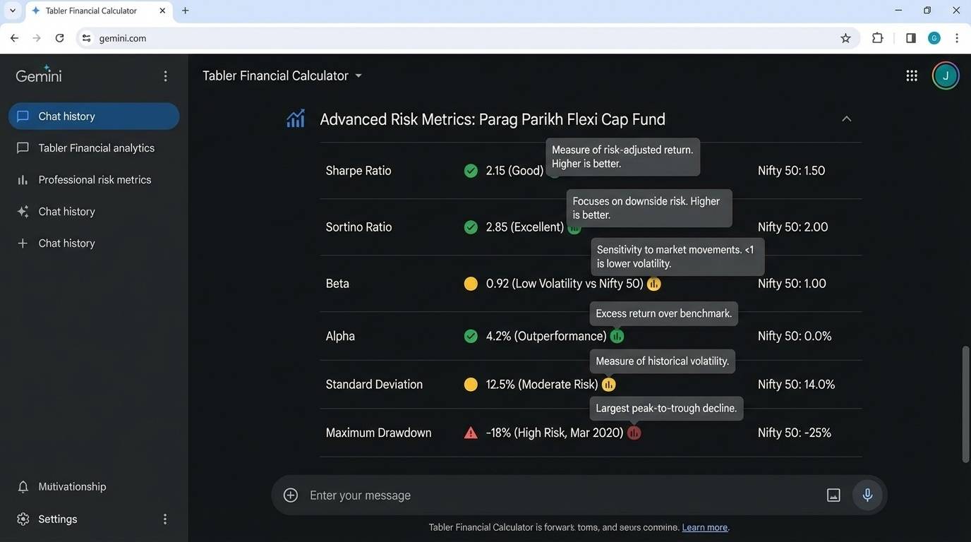 Gemini AI calculating risk-adjusted returns showing Sharpe ratio, Sortino ratio, alpha, beta, and drawdown analysis for mutual funds