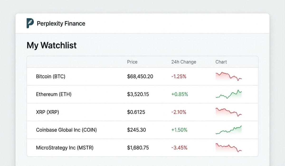 Perplexity Finance watchlist displaying Bitcoin, XRP, Ethereum, Coinbase, and MicroStrategy with live price data