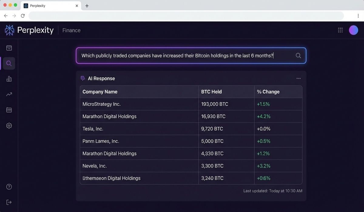 Perplexity Finance natural language screener query showing companies that increased Bitcoin holdings in the past 6 months