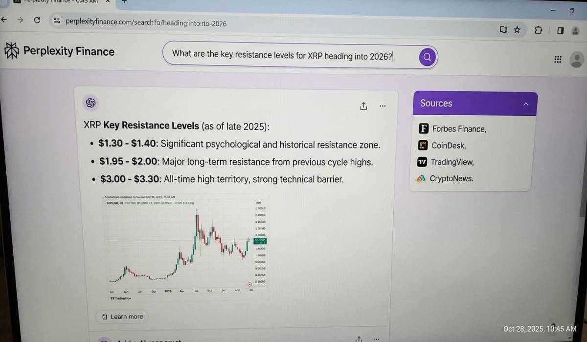 Perplexity Finance search showing XRP price resistance analysis query with AI response and cited sources