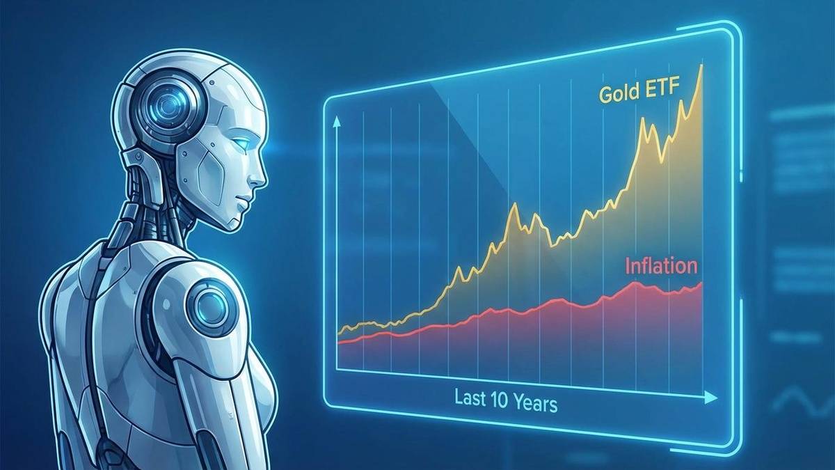 gold etfs vs inflation charts