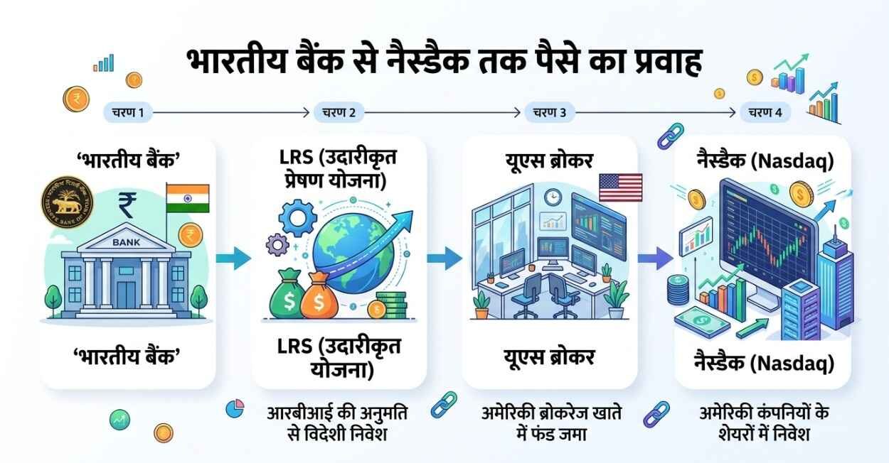 LRS roadmap